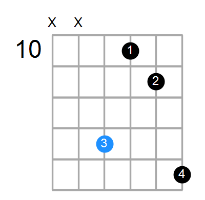 D#min(add9) Chord